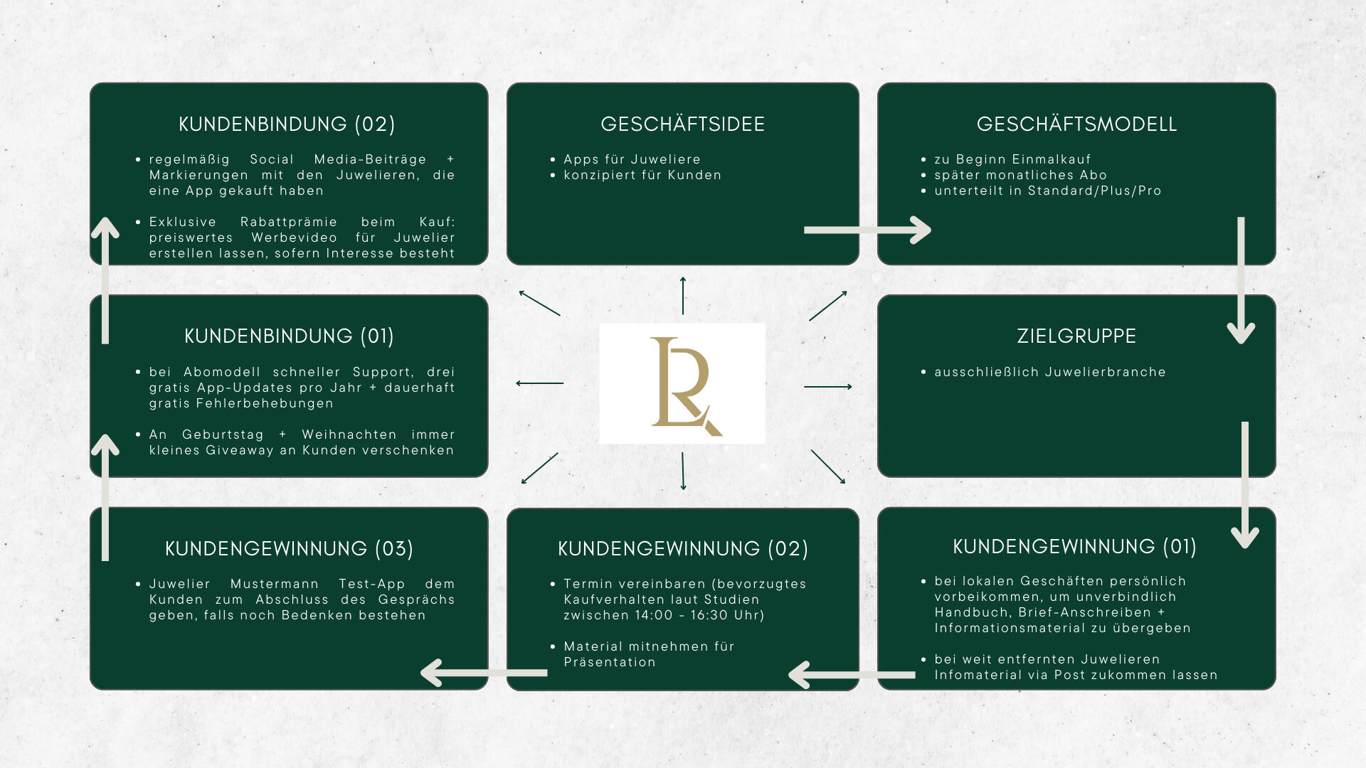 Mindmap Zusammenfassung (1/2)
