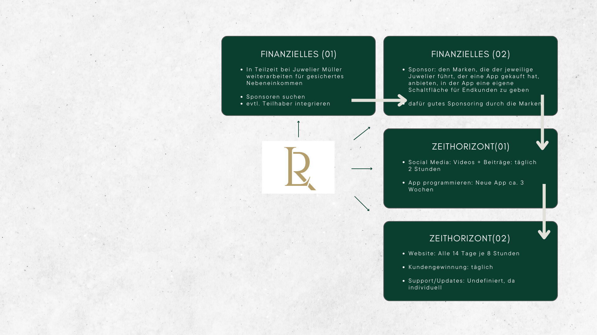 Mindmap Zusammenfassung (2/2)